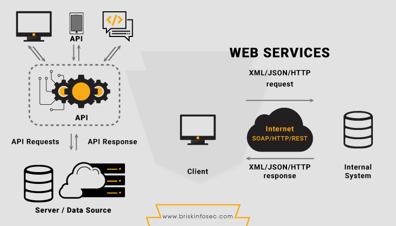 API WEBSERVICE