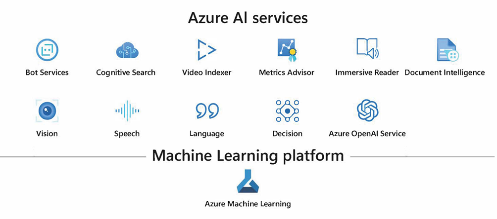 Azure AI