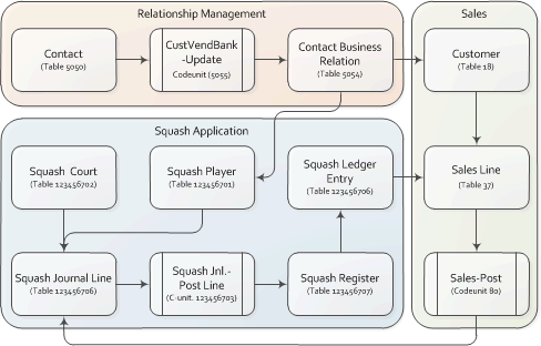 Example Posting Schema