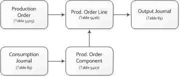 Manufacturing Example