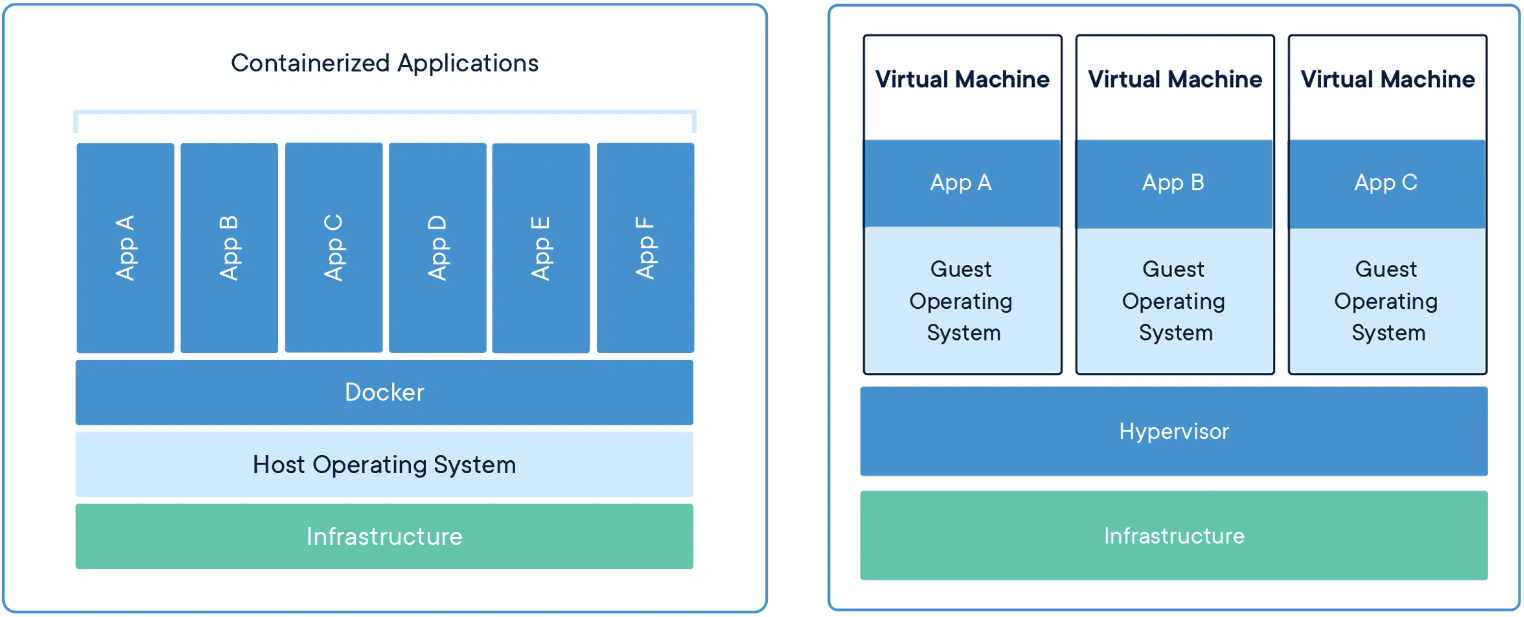 docker-1