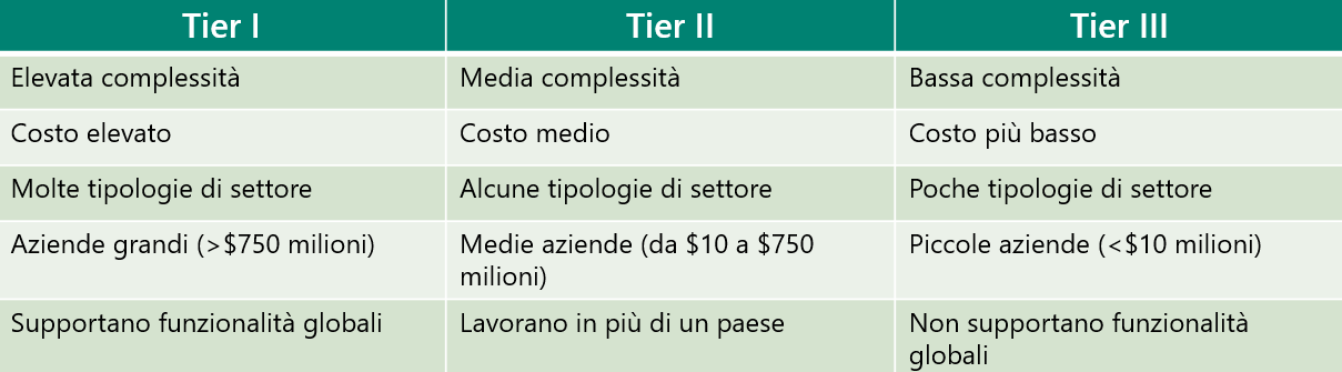 mercato-erp