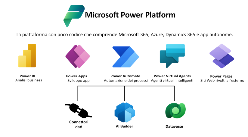 Power Platform