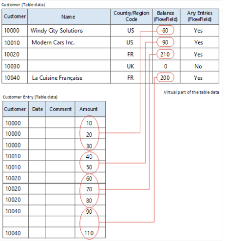 Customer(Table data)